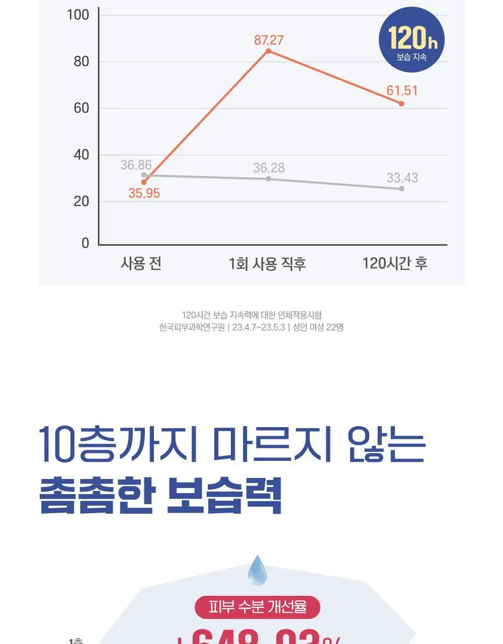 [보습장벽] 라운드랩 약콩 판테놀 크림 80ml 1+1 기획 상세페이지 14